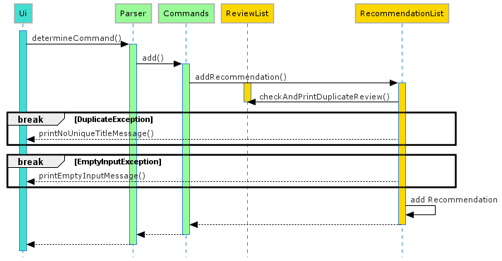 add reco seq