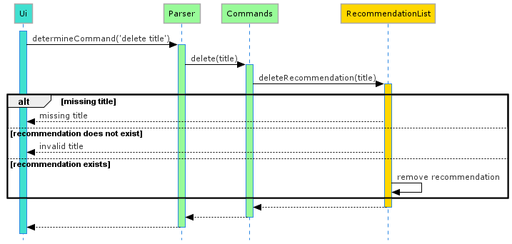 Delete_Reco_seq