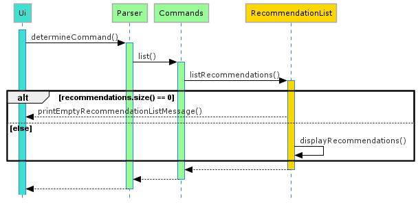 List_Reco_seq