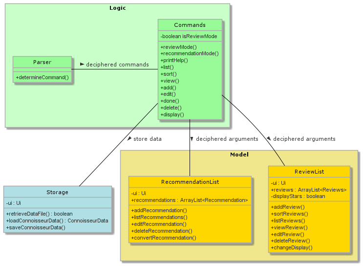 LogicComponent.png