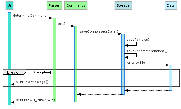 saving_sequence