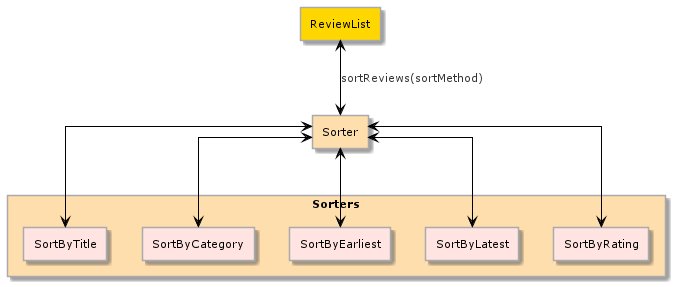 SorterComponent.png