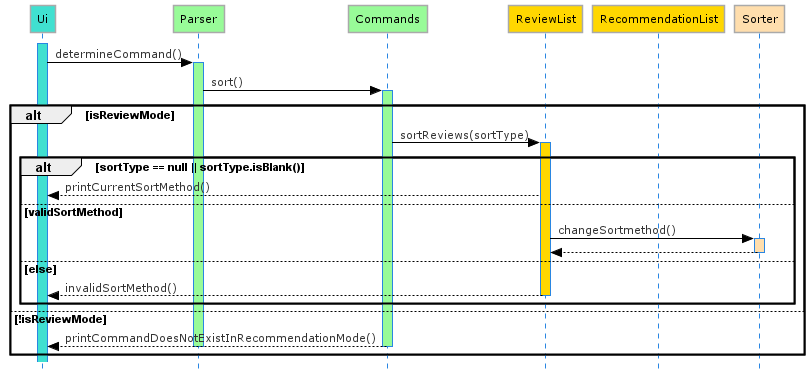 sortReviewSeq.png